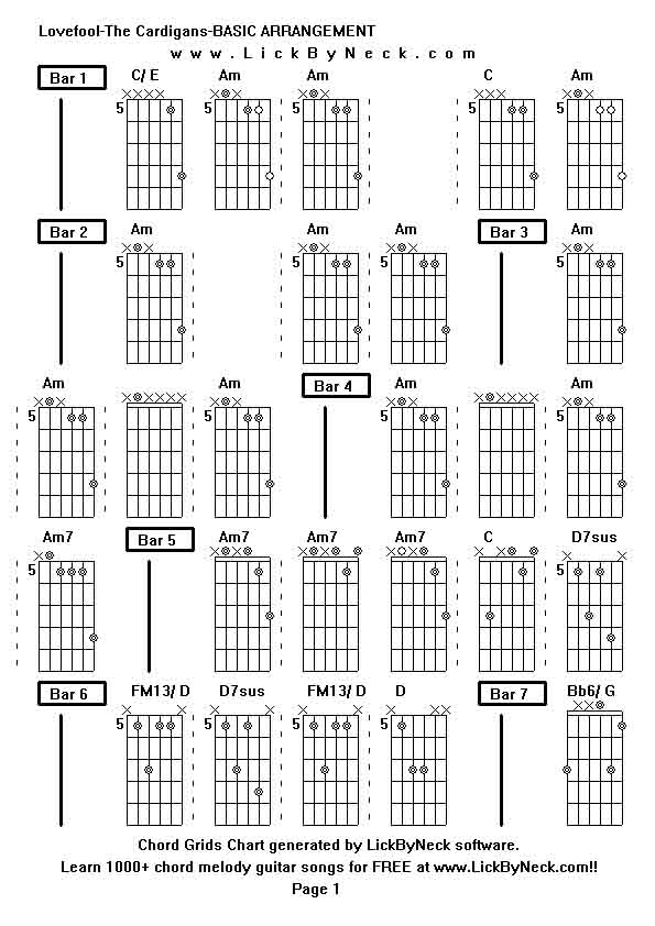 Chord Grids Chart of chord melody fingerstyle guitar song-Lovefool-The Cardigans-BASIC ARRANGEMENT,generated by LickByNeck software.